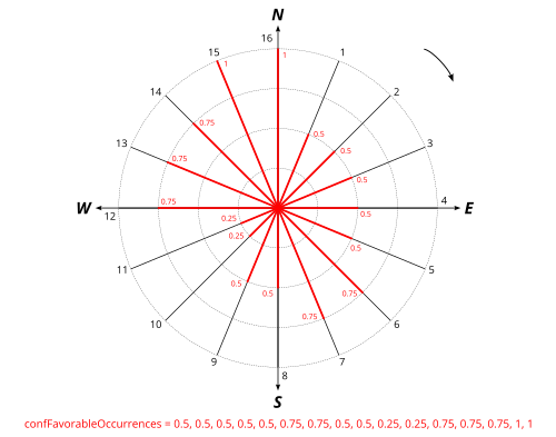 _images/acoustics_parameters_confFavorableOccurrences.png