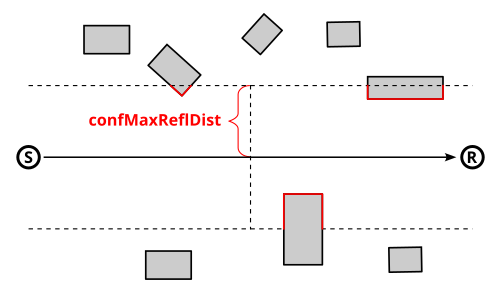 _images/acoustics_parameters_confMaxReflDist.png