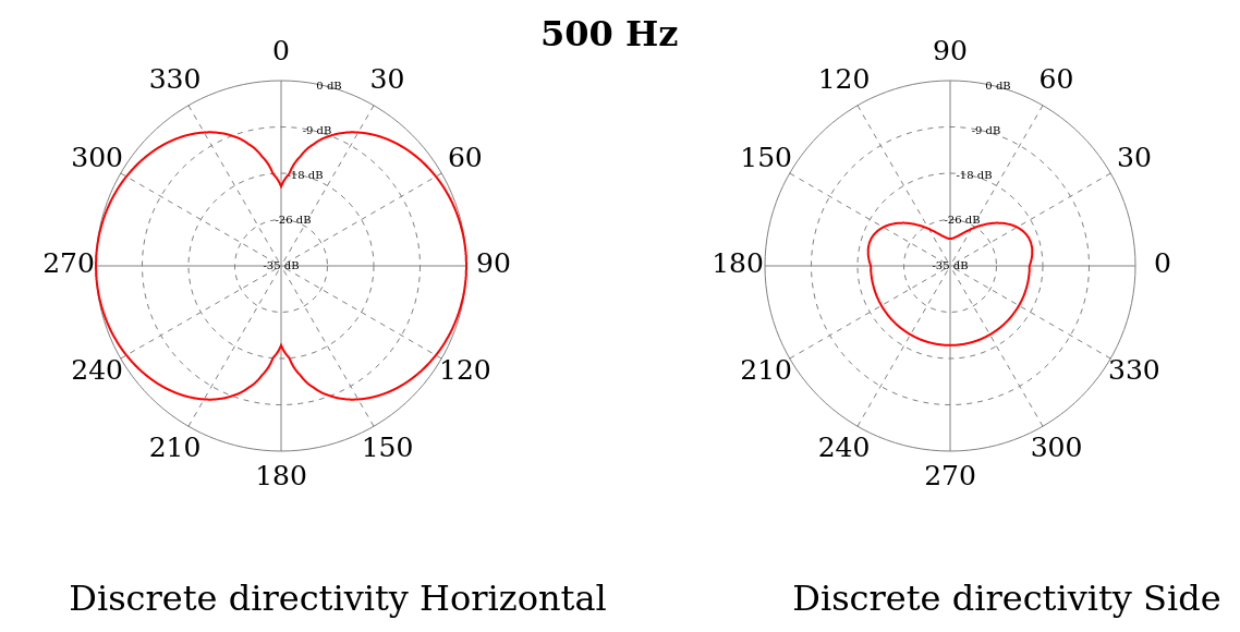 _images/directivity_rail.png