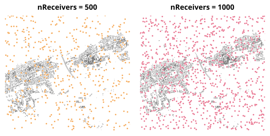 Number of receivers